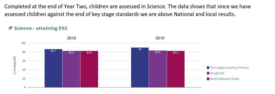 End of KS1 Assessments 2018 2019